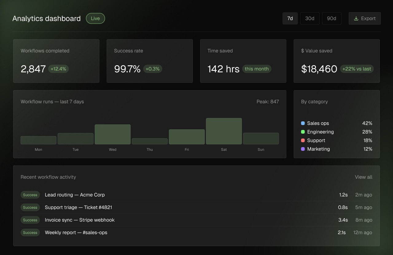Prospect delivery record with contact data, fit notes, and review status